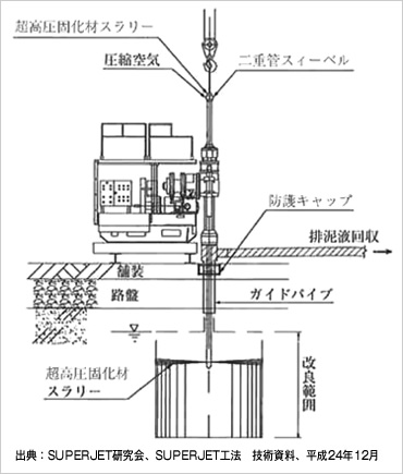 図版：施工法の概要（舗装上で覆工板が使用できない場合の例）