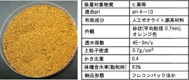 図版：新規吸着材　KAT beads