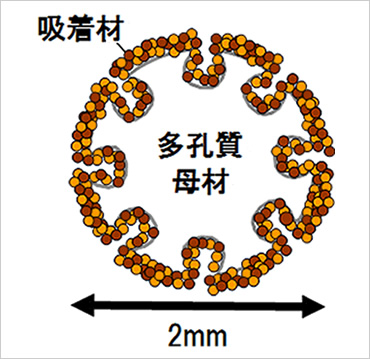 図版：KAT Beads断面イメージ