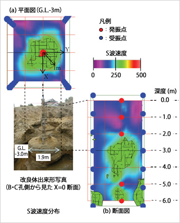 図版：セメント注入地盤を対象とした探査事例