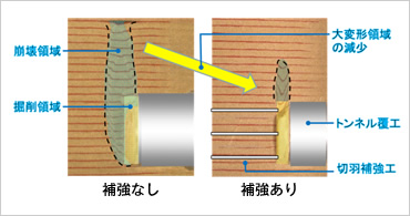 図版：実験後の切羽崩壊形状