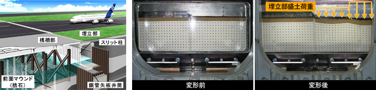 図版：羽田空港D滑走路の護岸接続部の基礎地盤を模擬した遠心模型実験