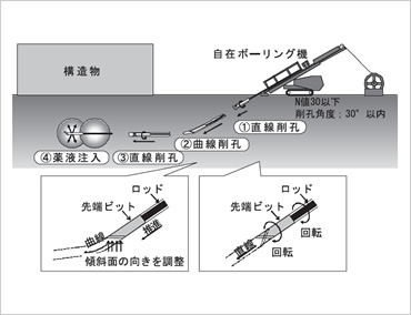 図版：施工概念図