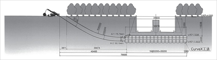 図版：稼働中施設の直下地盤の改良例（川崎港海底トンネル）