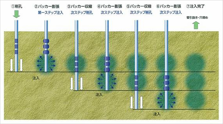 図版：ニューマックス　施工手順