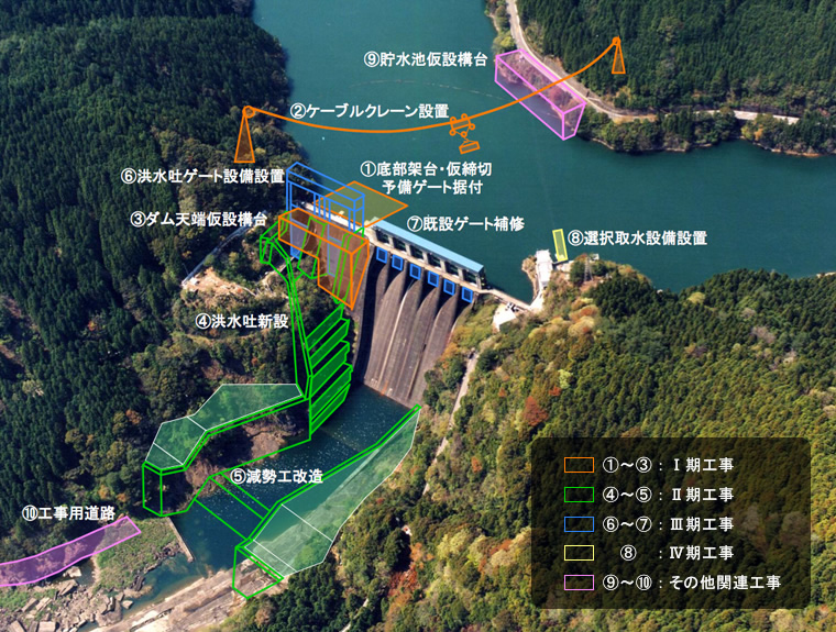 改造事業概要図