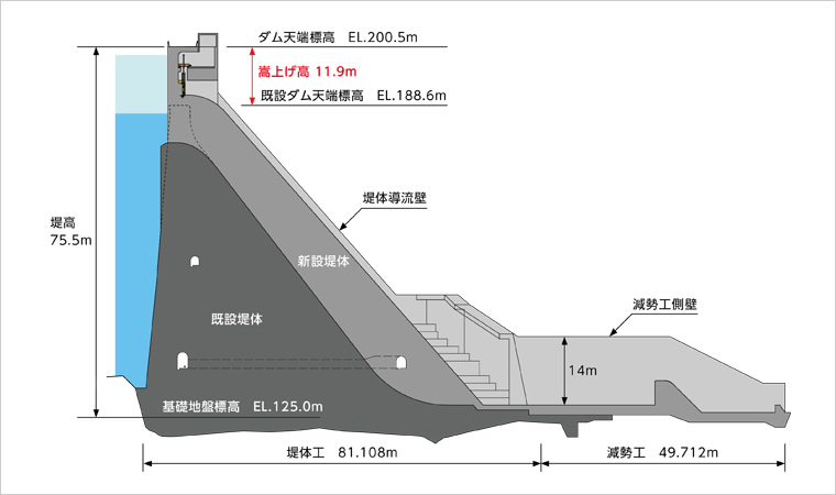 堤体断面図