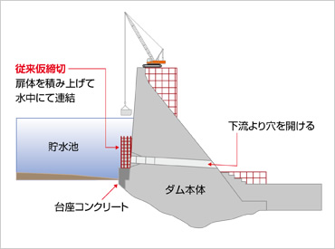 浮体式仮締切工法概要　従来式