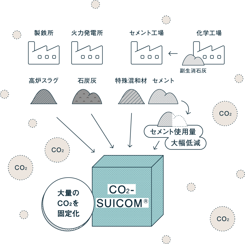 CO2吸収コンクリートとは？