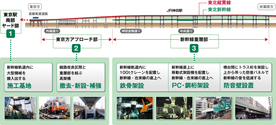 図版：工事全体の流れ