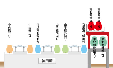 図版：断面図