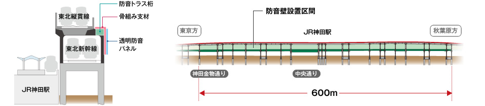 図版：防音壁設置　断面　全体図