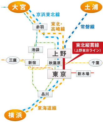 路線図