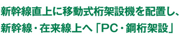 新幹線直上に移動式桁架設機を配置し、新幹線・在来線上へ「PC・鋼桁架設」