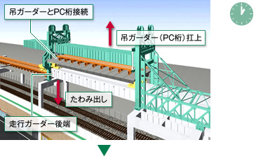 図版：01:00 ～ 1:30