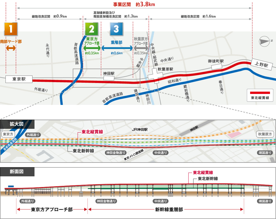 図版：工事区画