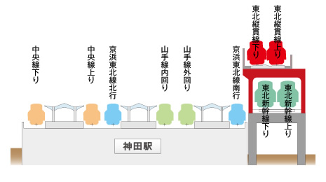 図版：断面図