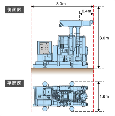 図版：BCH専用機械寸法（必要作業空間）