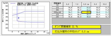 図版：圧送性に関する評価結果の例