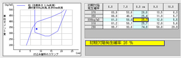 図版：充塡性に関する評価結果の例