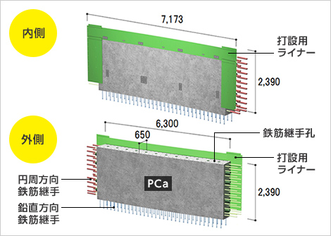 図版：PCaパネル構造図