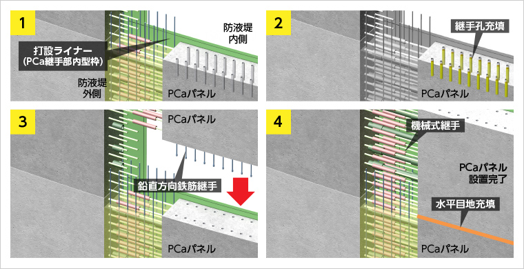 図版：PCa新型継手の施工ステップ