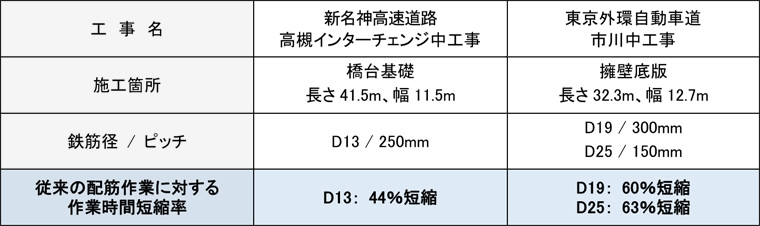 図版：ラクラクロールマットの適用実績