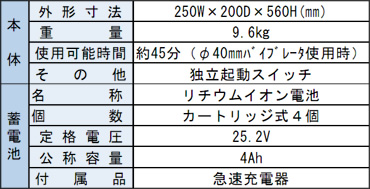 図版：ウェアラブルバイブレータの主な仕様