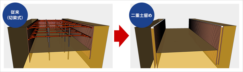 図版：効率的な掘削を目指した本工法の適用イメージ