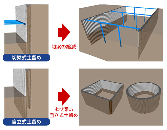 図版：頭部固定の三次元効果を考慮したさらなる活用例