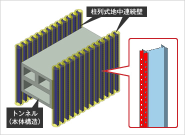 図版：開削トンネルの土留め壁と孔あき鋼板ジベル