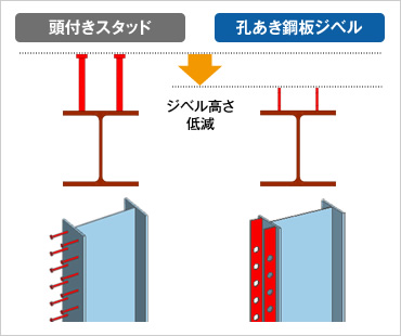 図版：頭付きスタッドと孔あき鋼板との形状比較