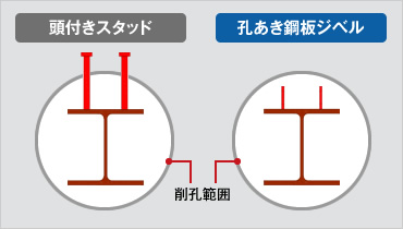 図版：削孔範囲とH形鋼の断面形状