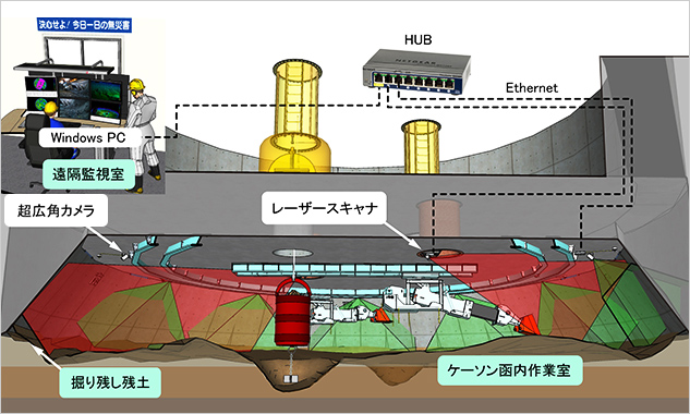 システム構成