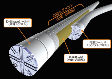 図版：D-Shapeシールド工法　施工イメージ