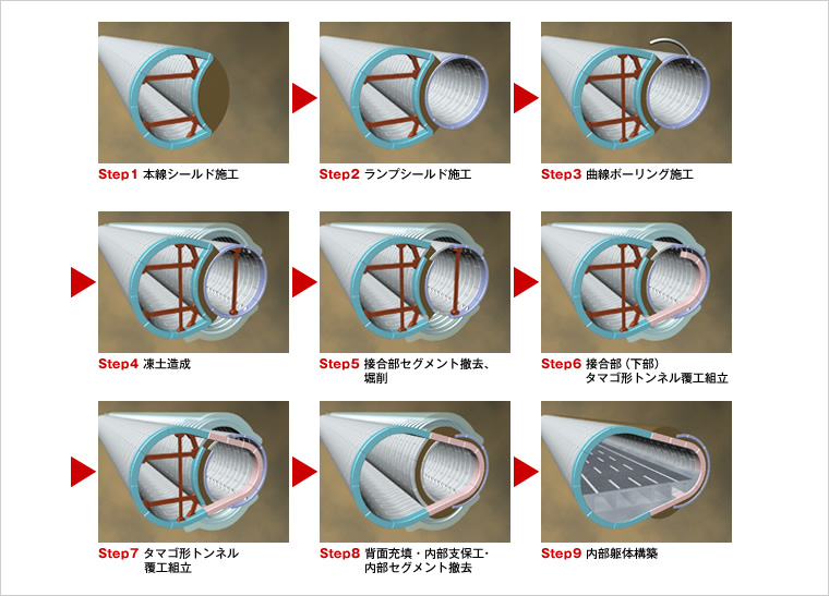 図版：施工ステップ