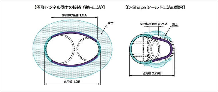 図版：分岐・合流部の覆工断面比較