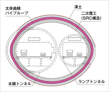 図版：パイプルーフの本体構造利用イメージ