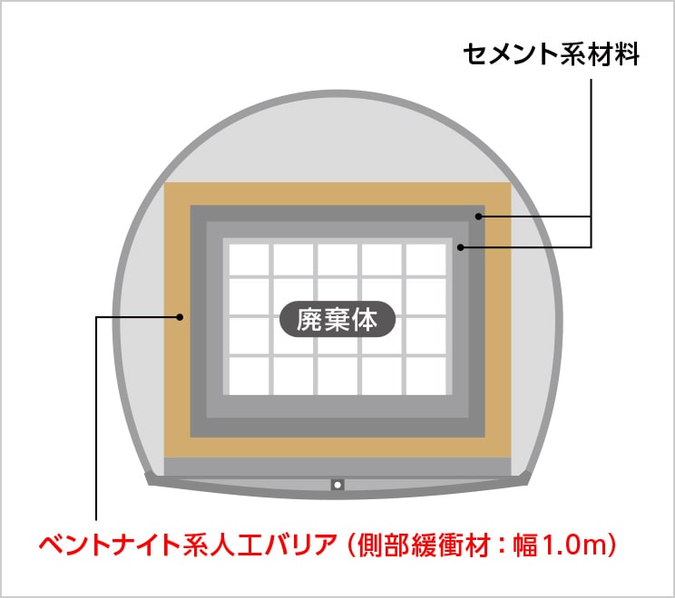 図版:ベントナイト系人工バリアのイメージ