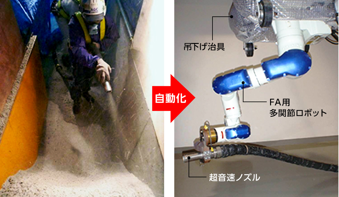図版:FAロボットによる自動吹付け機