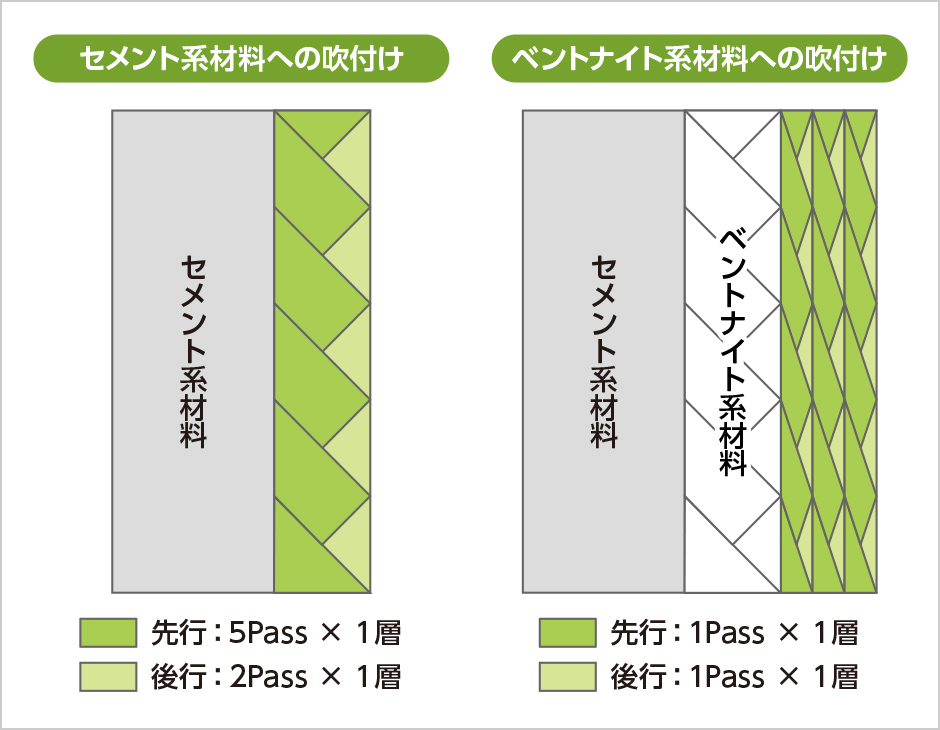 図版:ノズルワークの一例