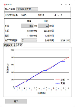 図版:打設進捗管理画面