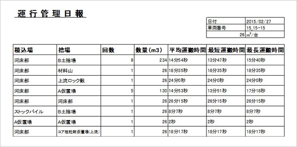 図版:運行管理日報イメージ