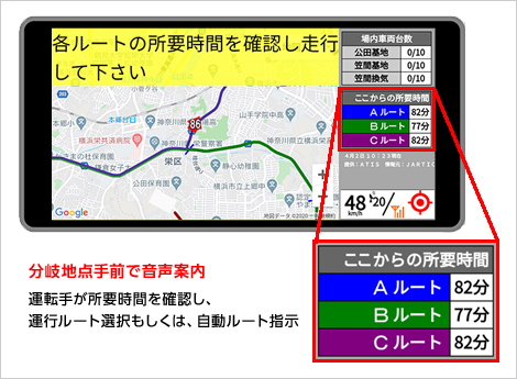 図版:道路交通情報VICSとの連携による所要時間予測精度向上