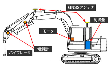 図版:機器配置図