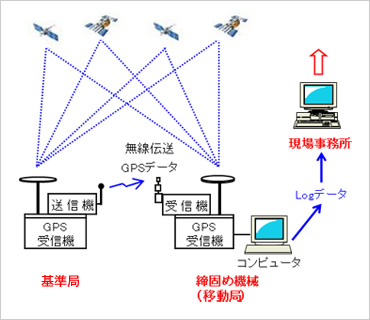 図版:システム構成図