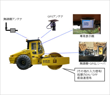 図版:システム主要構成機器