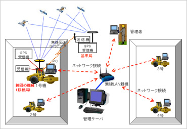図版:システム構成図