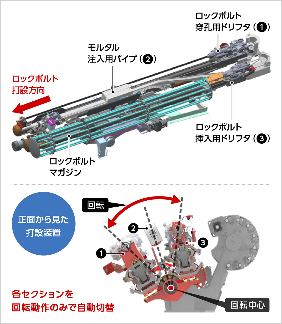 図版:自動ロックボルト打設装置の概要