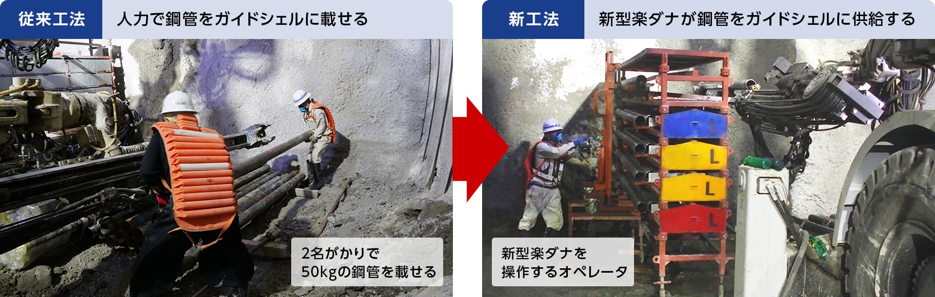 図版:鋼管供給作業の従来工法と新工法の比較